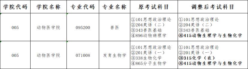 科目调整.png